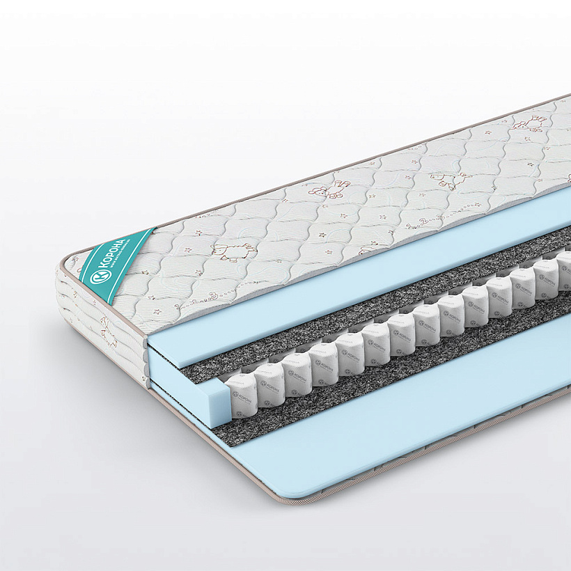 Пружинные матрасы 